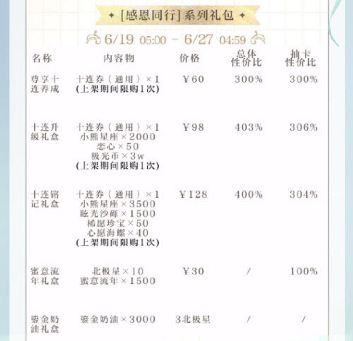 《光与夜之恋》戴德同行系列礼包怎么样