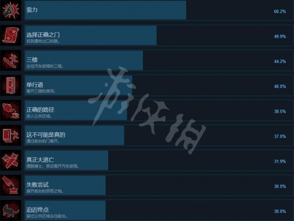 游侠网3