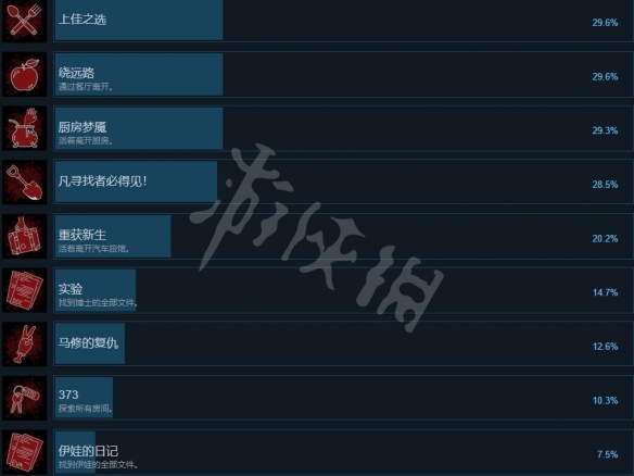 游侠网4
