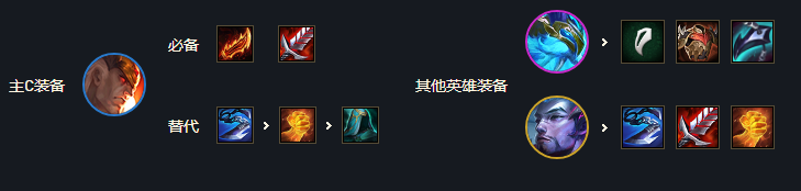 《金铲铲之战》巨龙之巢斯维因主C怎么玩