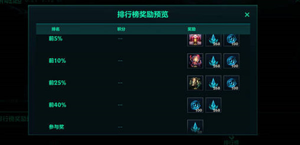 《英雄同盟手游》深渊崛起勾当怎么玩？深渊崛起勾当玩法先容