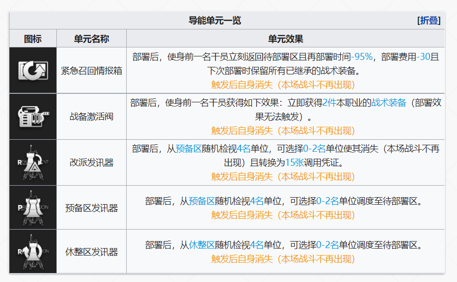 《嫡方舟》导能单位怎么选择