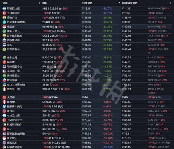 游侠网3