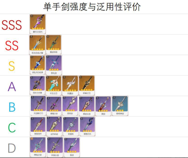 《原神》2.7单手剑兵器哪个强