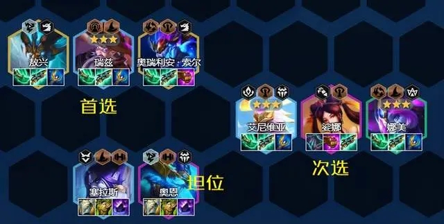 《金铲铲之战》驯龙体系阵容怎么玩