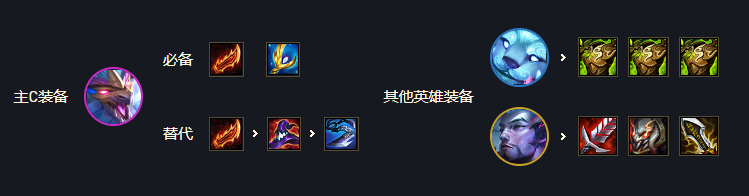 《金铲铲之战》s7黎明回血幻梦迭嘉阵容怎么搭配