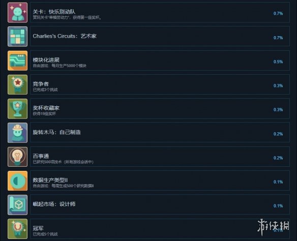 游侠网4