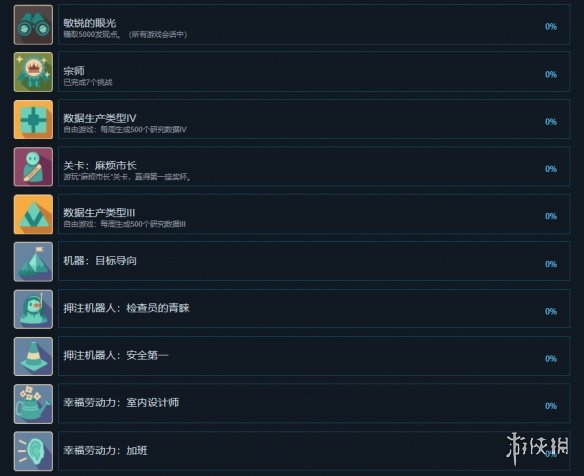 游侠网7