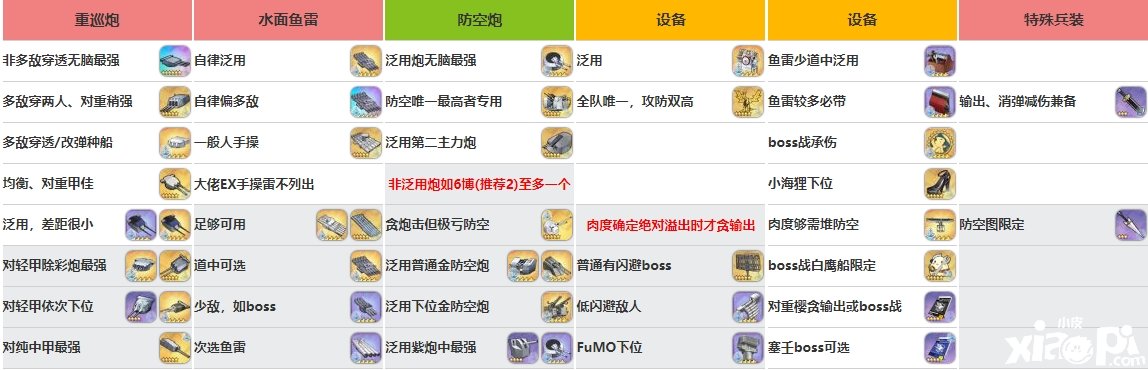 《碧蓝航线》小柴郡装备怎么搭配？小柴郡装备搭配推荐