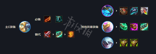 游侠网6