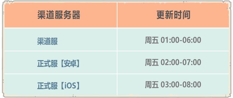 《最强蜗牛》二周年庆典勾当开启，6月24日更新通告