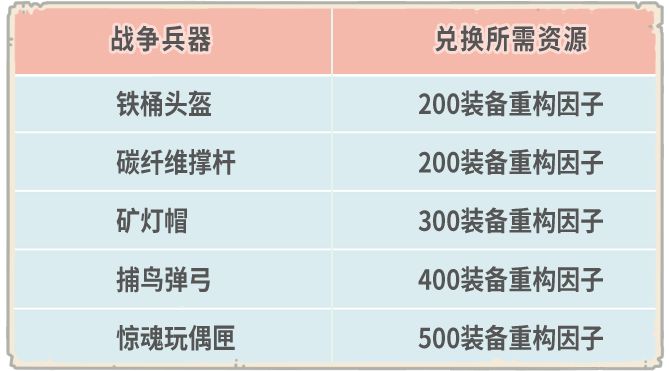 《最强蜗牛》二周年庆典勾当开启，6月24日更新通告