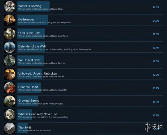 游侠网3