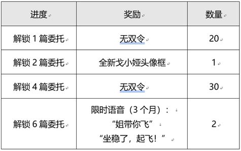 《王者荣耀》方针戈娅勾当开启通告及FAQ
