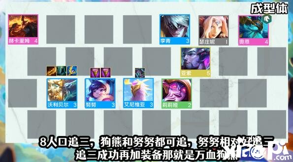 《金铲铲之战》重骑狗熊阵容怎么玩？重骑狗熊阵容玩法攻略