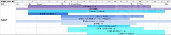 《原神》优罗忍神怎么样？优罗忍神强度理会