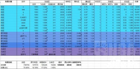 《原神》优罗忍神怎么样？优罗忍神强度理会