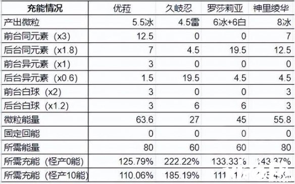 《原神》优罗忍神怎么样？优罗忍神强度理会