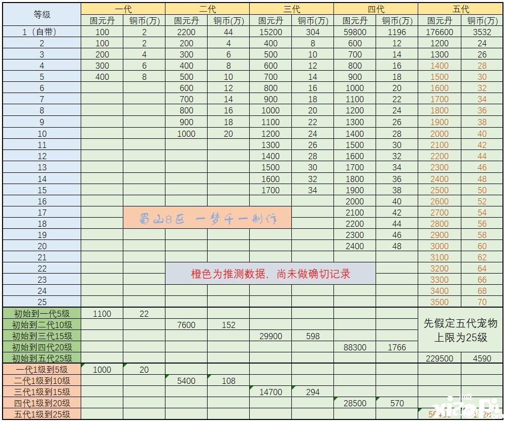 《武林闲侠》蓬莱工坊怎么玩？蓬莱工坊玩法攻略