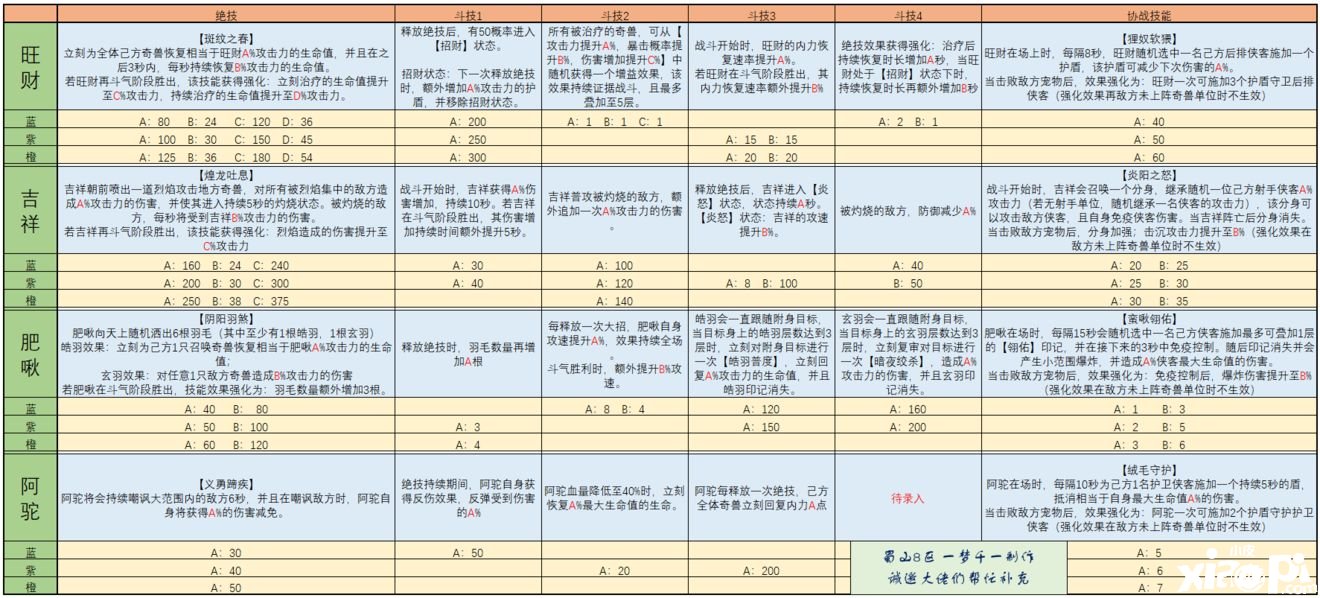 《武林闲侠》奇兽养成怎么玩？奇兽养成攻略