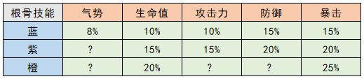 《武林闲侠》奇兽养成怎么玩？奇兽养成攻略