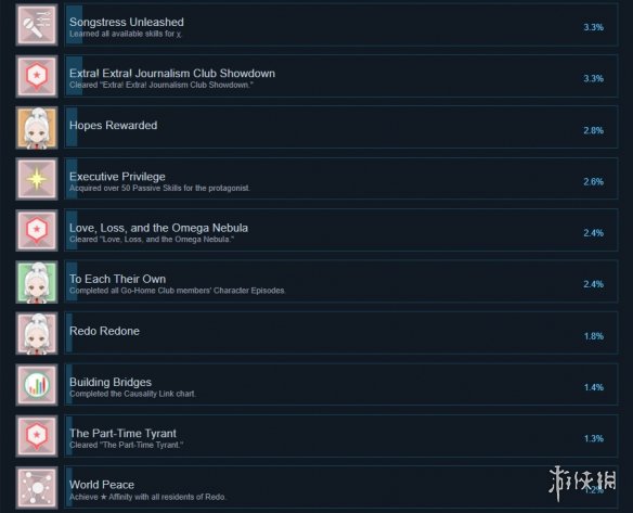 游侠网5