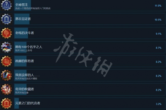 游侠网6