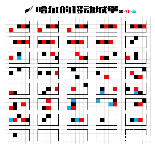 《光遇》哈尔的移动城堡怎么弹？哈尔的移动城堡简谱分享