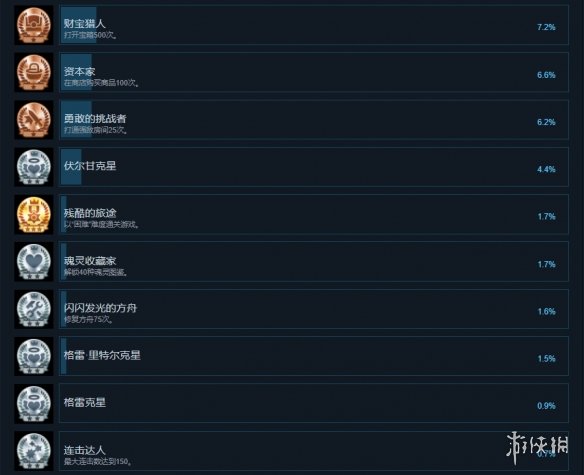 游侠网4