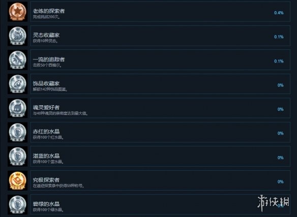 游侠网5