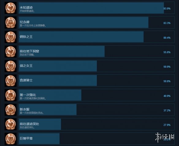 游侠网2