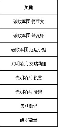 《英雄联盟手游》光明哨兵皮肤活动怎么玩？光明哨兵皮肤活动介绍