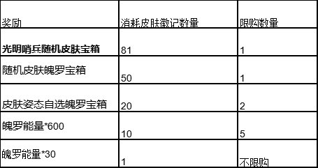 《英雄联盟手游》光明哨兵皮肤活动怎么玩？光明哨兵皮肤活动介绍