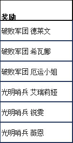 《英雄联盟手游》光明哨兵皮肤活动怎么玩？光明哨兵皮肤活动介绍