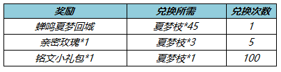 《王者荣耀》收集夏梦枝勾当先容，收集夏梦枝勾当怎么做