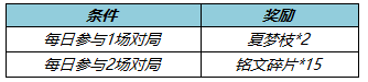《王者荣耀》收集夏梦枝勾当先容，收集夏梦枝勾当怎么做