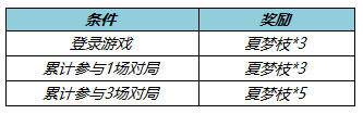 《王者荣耀》收集夏梦枝勾当先容，收集夏梦枝勾当怎么做