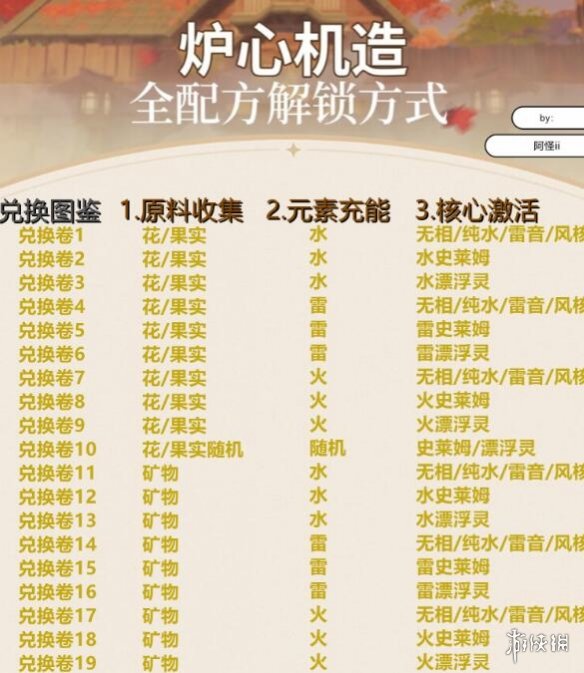 游侠网15