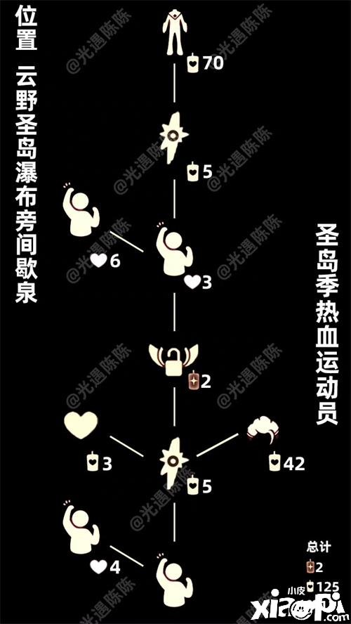 《光遇》热血运带动先祖兑换图是什么？热血运带动先祖兑换图分享2022