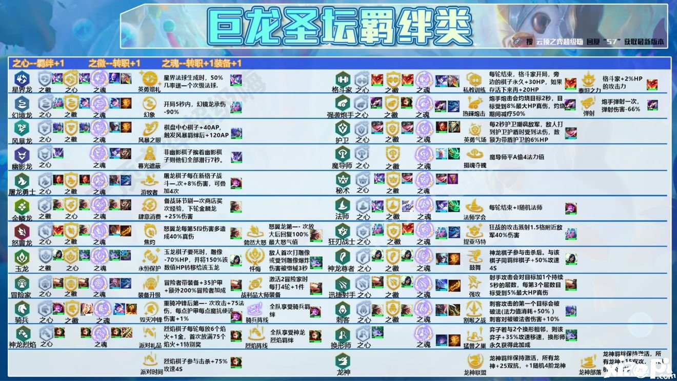 《金铲铲之战》玉龙九五阵容怎么搭配？玉龙九五阵容玩法攻略