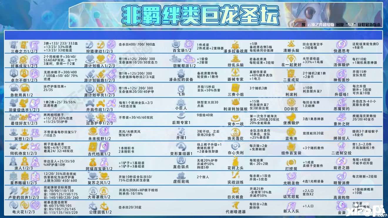 《金铲铲之战》玉龙九五阵容怎么搭配？玉龙九五阵容玩法攻略