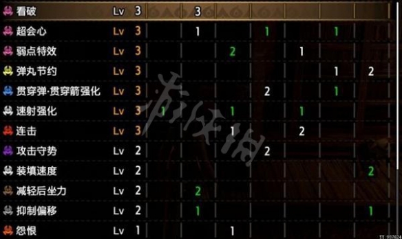 游侠网7