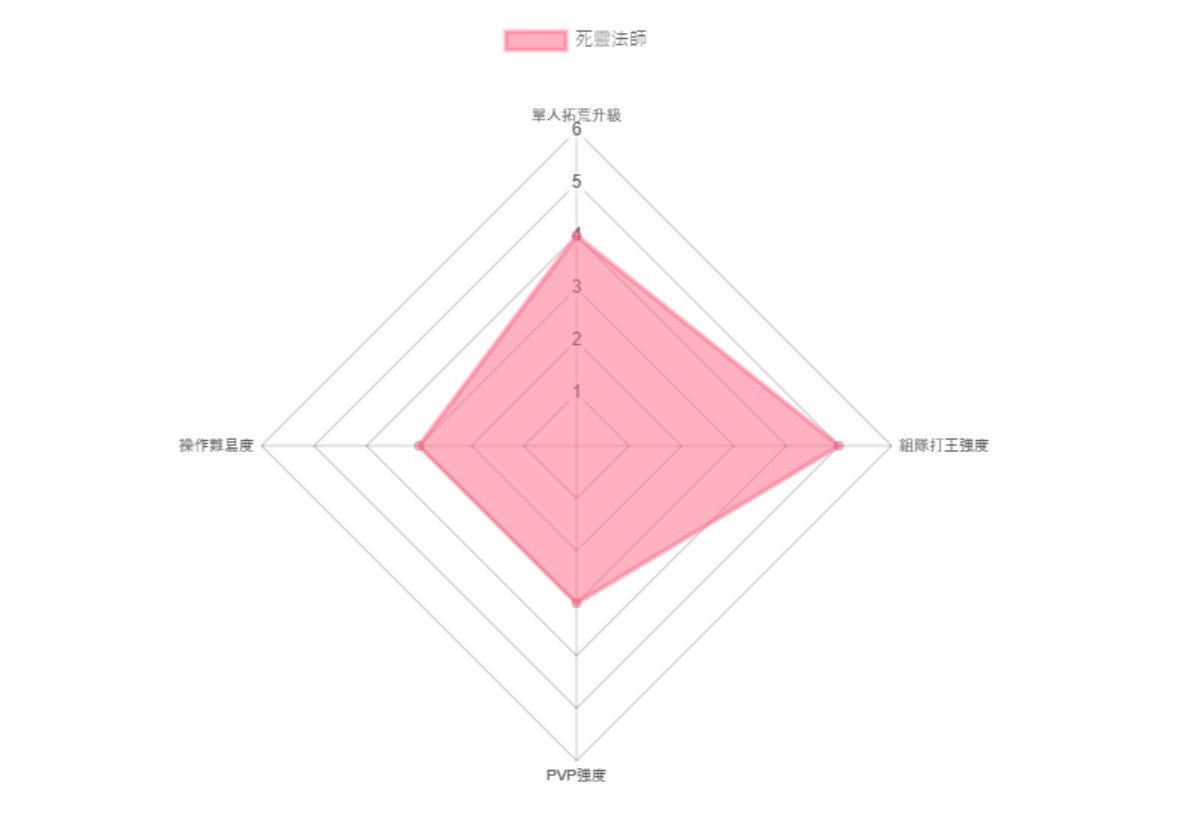 《暗黑粉碎神：不朽》开服脚色怎么选？起手开荒职业阐明与推荐