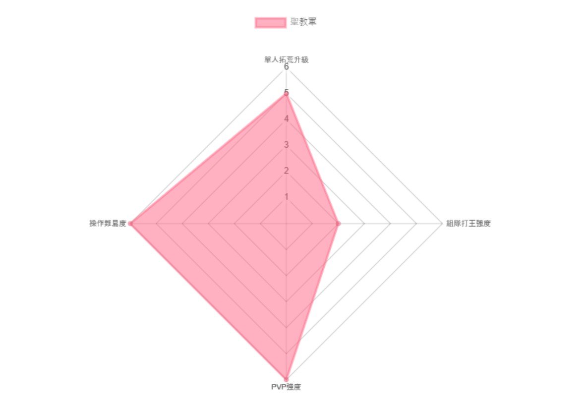 《暗黑粉碎神：不朽》开服脚色怎么选？起手开荒职业阐明与推荐