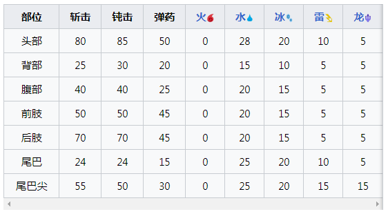 游侠网5