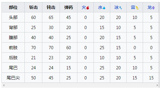游侠网6