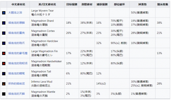 游侠网8