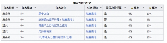 游侠网5