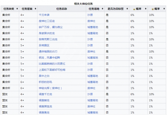 游侠网4
