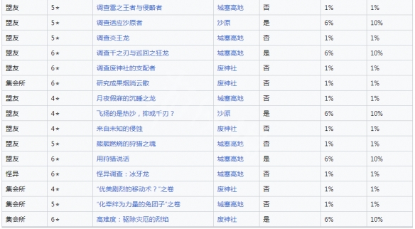 游侠网5